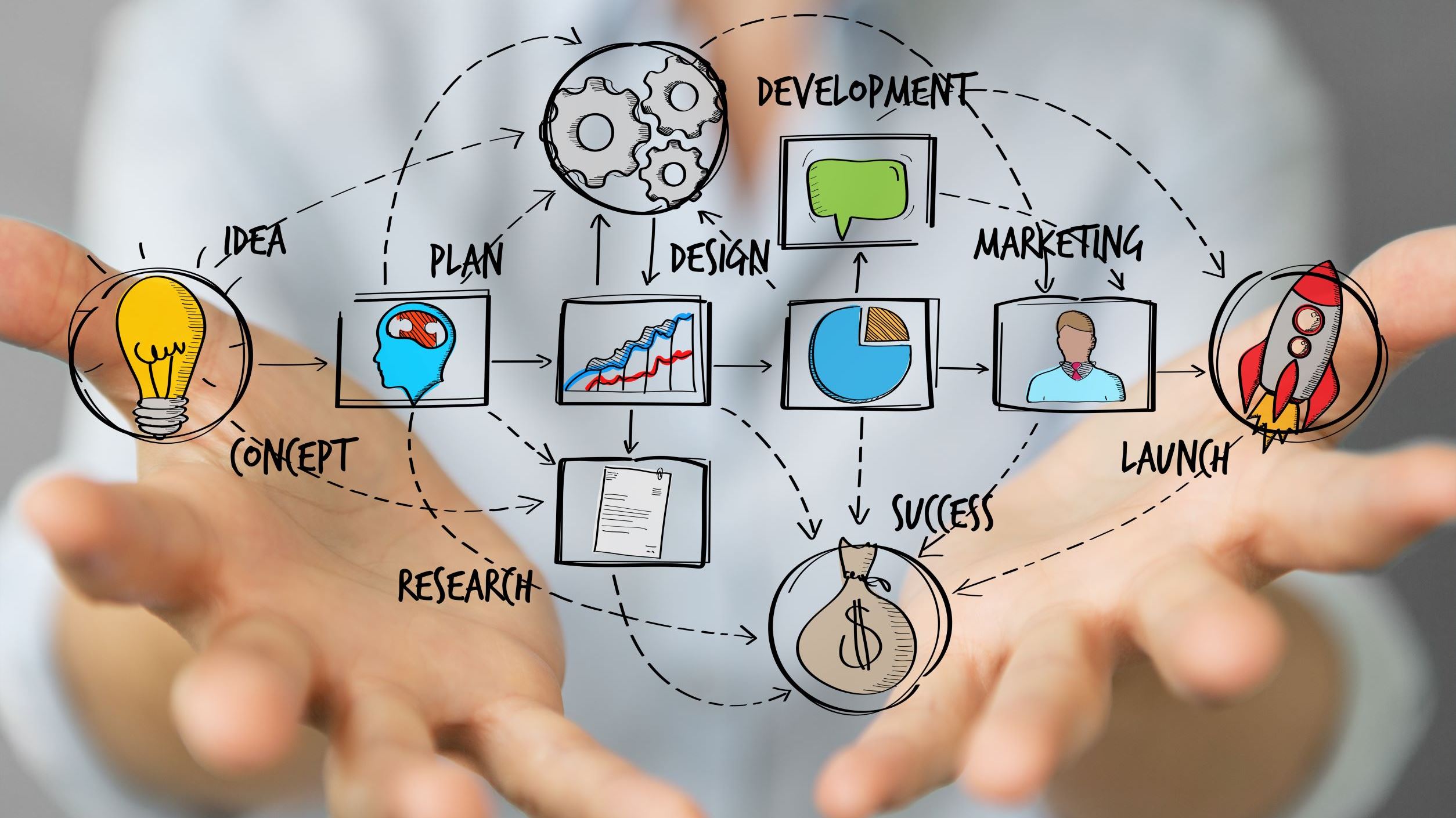 Plan of innovation